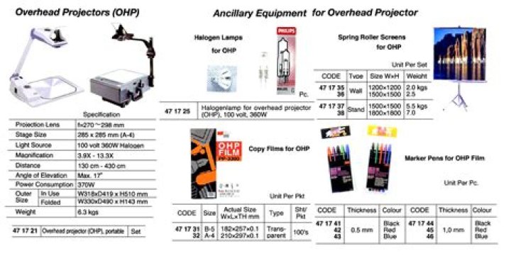 How to Fix / Solve FIFA Points Are Temporarily Unavailable For Purchase - SarkariResult