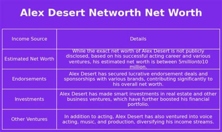 Alex Désert Net Worth