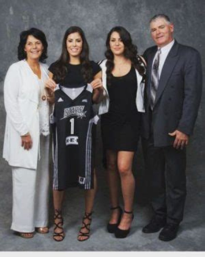 
Basketball Player Kelsey Plum’s Ethnicity And Nationality: Parents Katie Plum And Jim Plum 