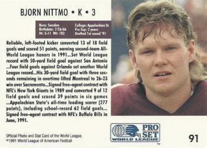 Bjorn Nittmo Net Worth