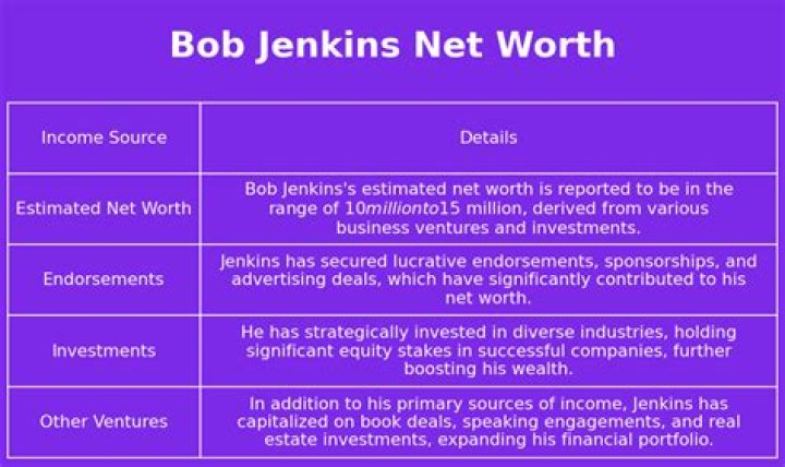 Bob Jenkins Net Worth