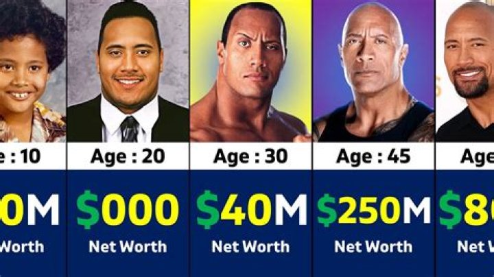 Bobby Rock Net Worth