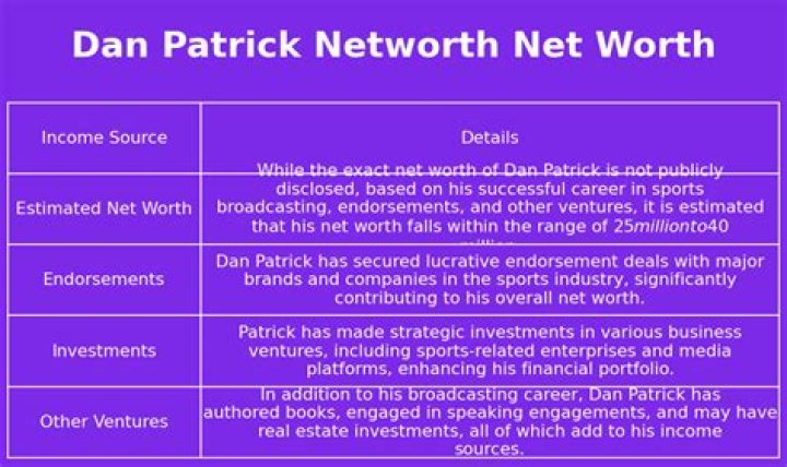 Dan Patrick Net Worth