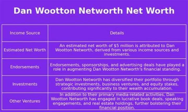 Dan Wootton Net Worth