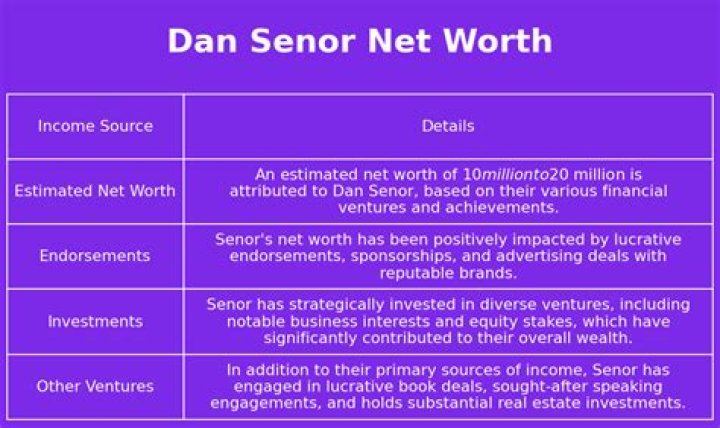 Daniel Senor Net Worth