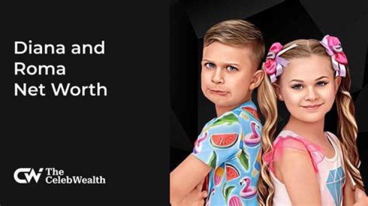 Diana Roma Net Worth (2022), Youtube Stats, Earnings, Real House