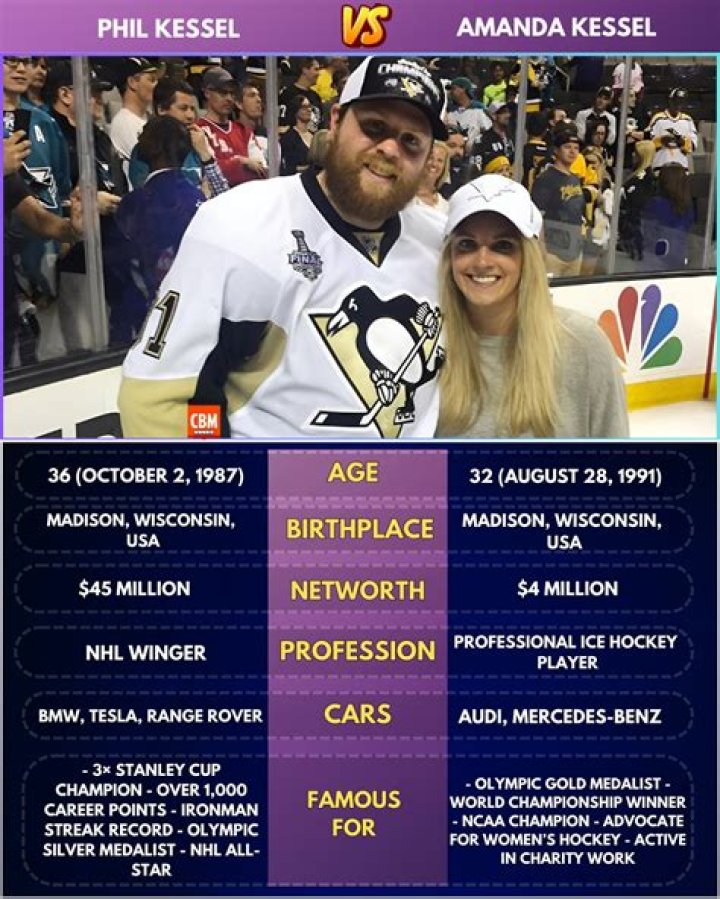 
Does Amanda Kessel Have A Husband Or Boyfriend? Details About The Ice Hockey Athlete Explored 