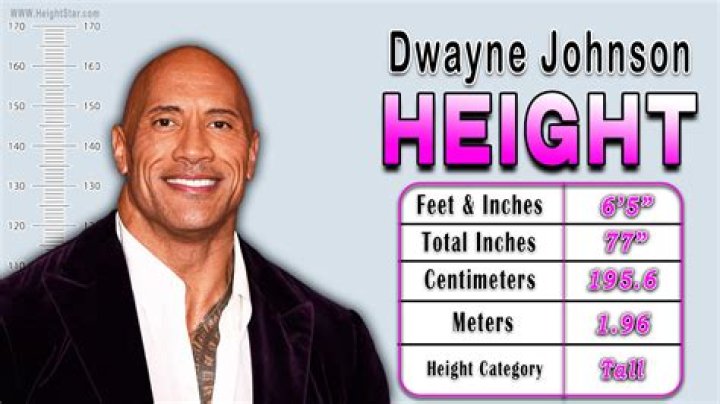 Dwayne Johnson Height, Weight, Net Worth, Age, Birthday, Wikipedia, Who, Nationality, Biography