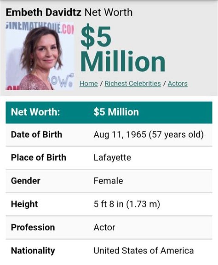 Embeth Davidtz Net Worth