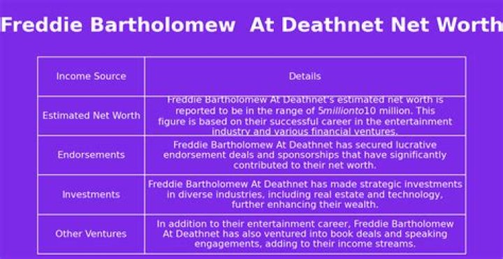 Freddie Bartholomew Net Worth, Income, Salary, Earnings, Biography