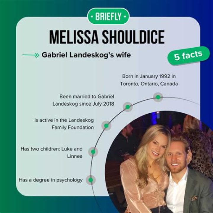 Gabriel Landeskog Wife: Who Is Melissa Shouldice?