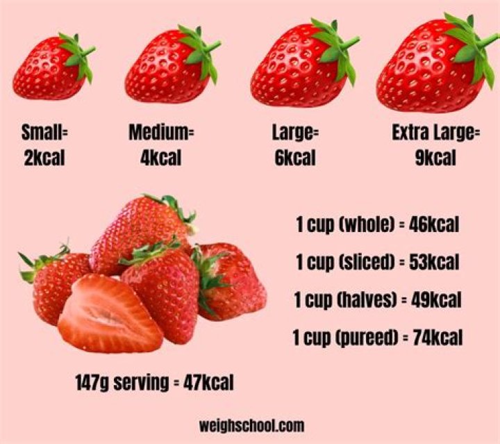 How many calories in 5 strawberries