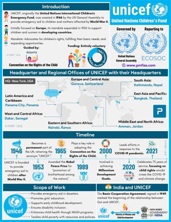 Is UNICEF a good charity? All about the workings of this global humanitarian organization