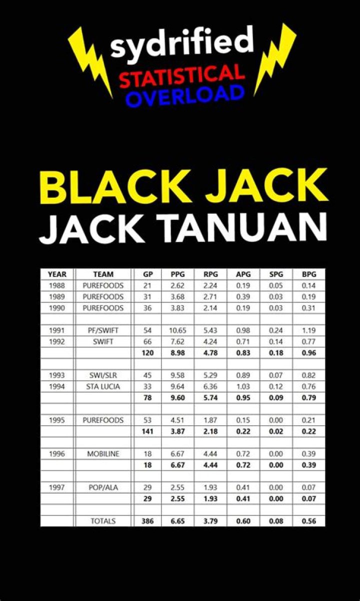 Jack Tanuan