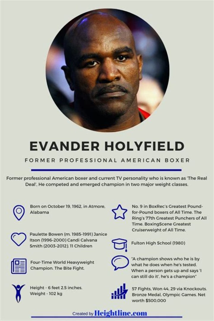 Making Sense of Evander Holyfield’s Failed Marriages and Details of His Children