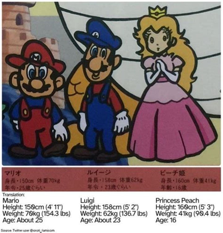 Mario Height, Weight, Net Worth, Age, Birthday, Wikipedia, Who, Nationality, Biography