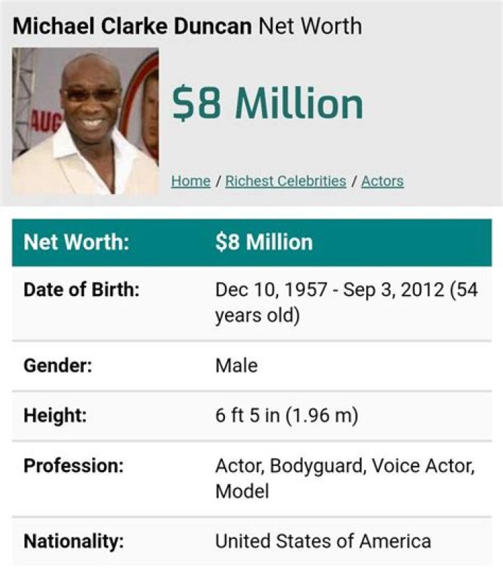 Michael Clarke Duncan Net Worth, Income, Salary, Earnings, Biography