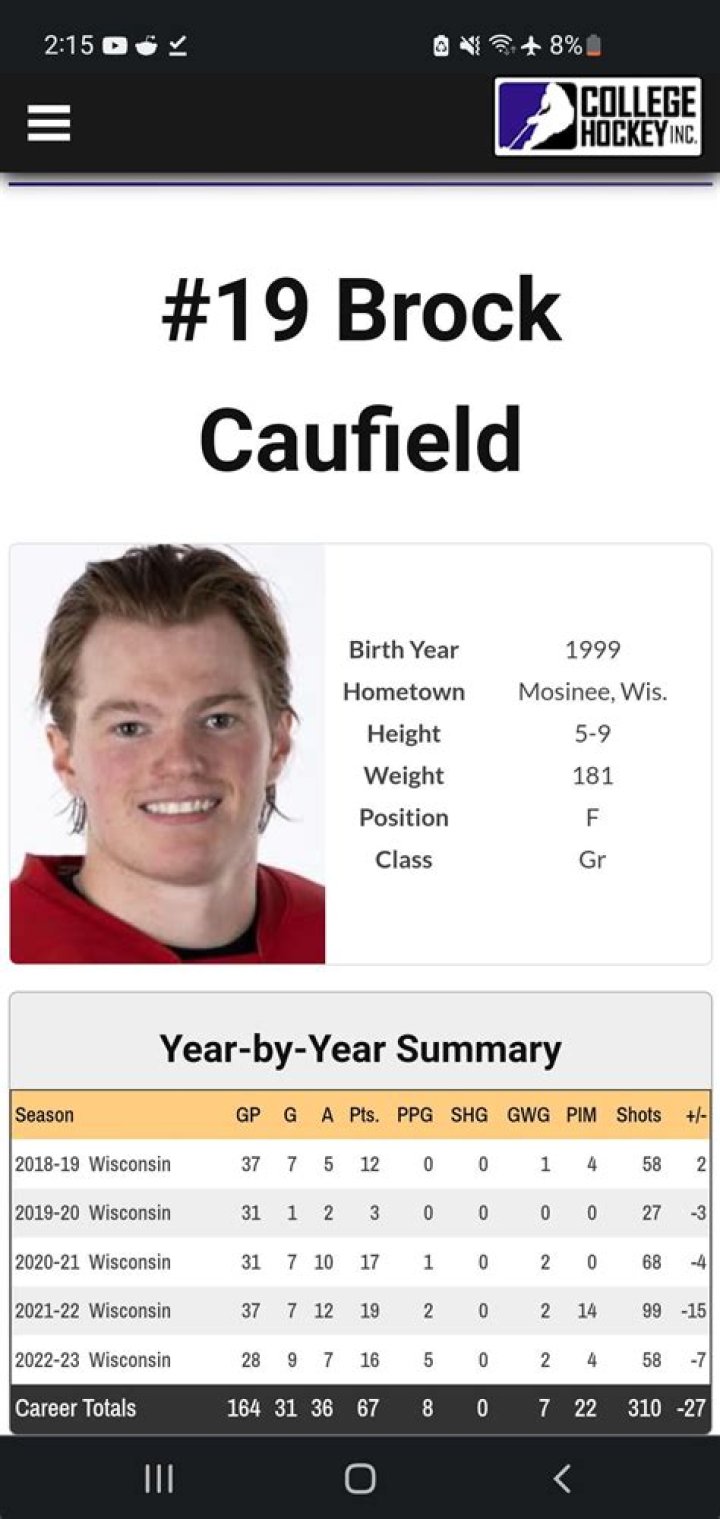 
NHL: Cole Caufield Brother Brock Caufield Looks Alike, Age & More 