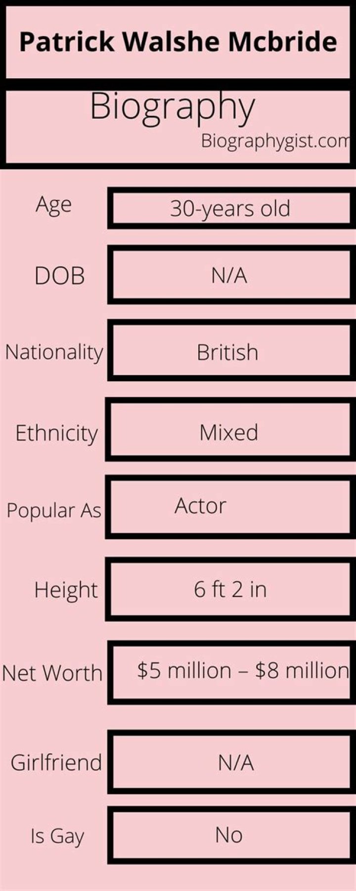 Patrick Walshe McBride Height, Weight, Net Worth, Age, Birthday, Wikipedia, Who, Instagram, Biography