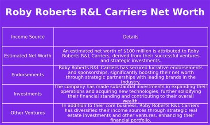 Roby Marshall Net Worth, Income, Salary, Earnings, Biography