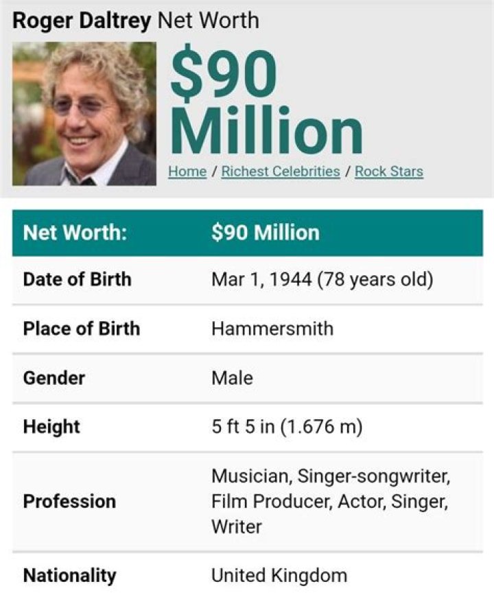 Roger Daltrey Net Worth, Income, Salary, Earnings, Biography