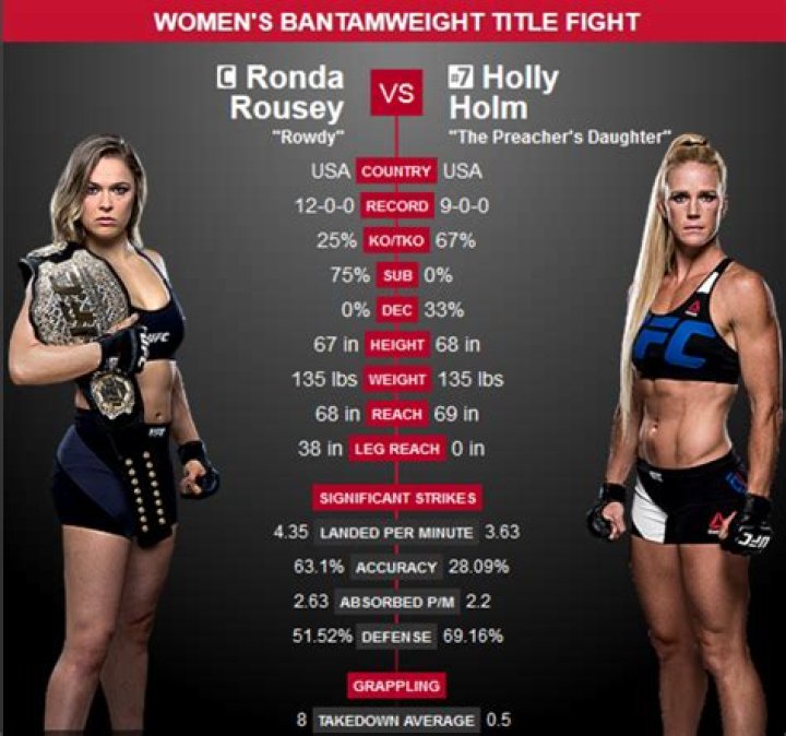 Ronda Rousey Height, Weight, Body Measurements, Bra Size, Shoe Size