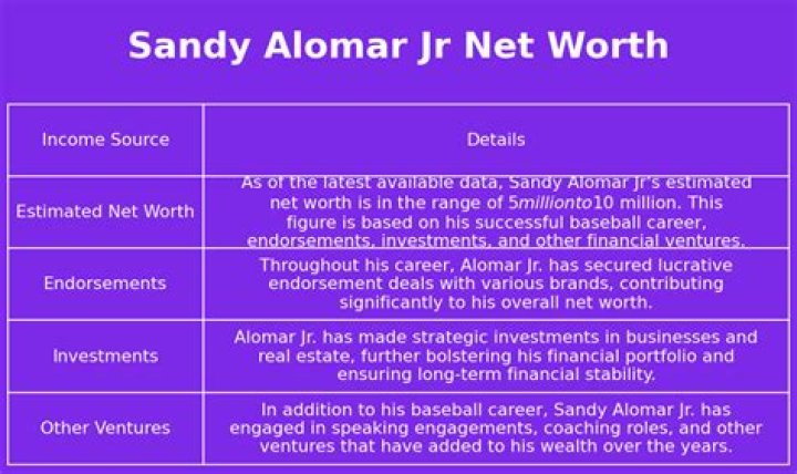 Sandy Alomar Jr. Net Worth
