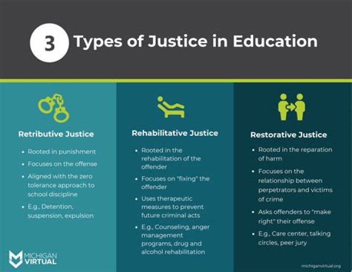 What are 3 types of justice