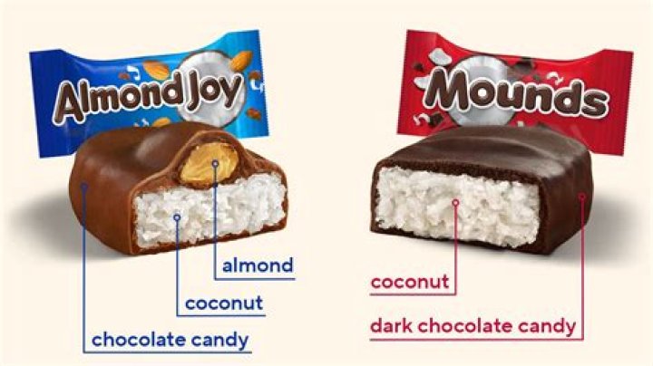 What is the Difference Between Almond Joys and Mounds