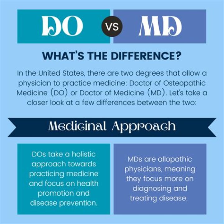 What is the Difference Between MD and DO