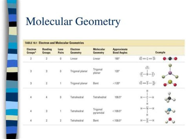 What is the molecular geometry of c2h2cl2