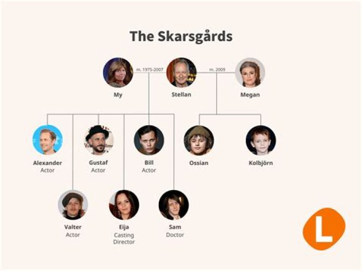 
Who are Alexander Skarsgards Parents? Alexander Skarsgard Biography, Parents Name, Nationality and More 