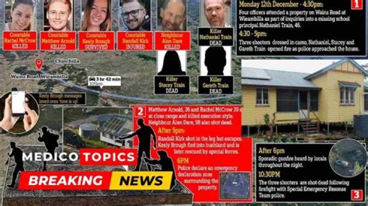 
Who are Nathaniel Train and Gareth Train brothers? Suspects of Wieambilla shooting, motive explained 