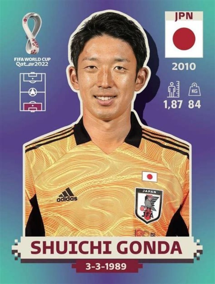 
Who are Shuichi Gondas Parents? Shuichi Gonda Biography, Parents Name, Nationality and More 