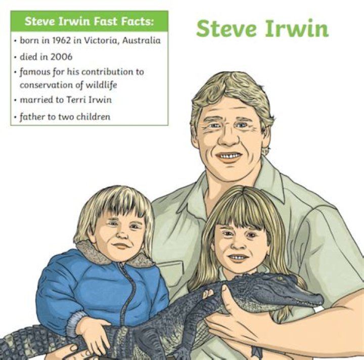 Who are Trenton Irwins Parents? Trenton Irwin Biography, Parents Name, Nationality and More