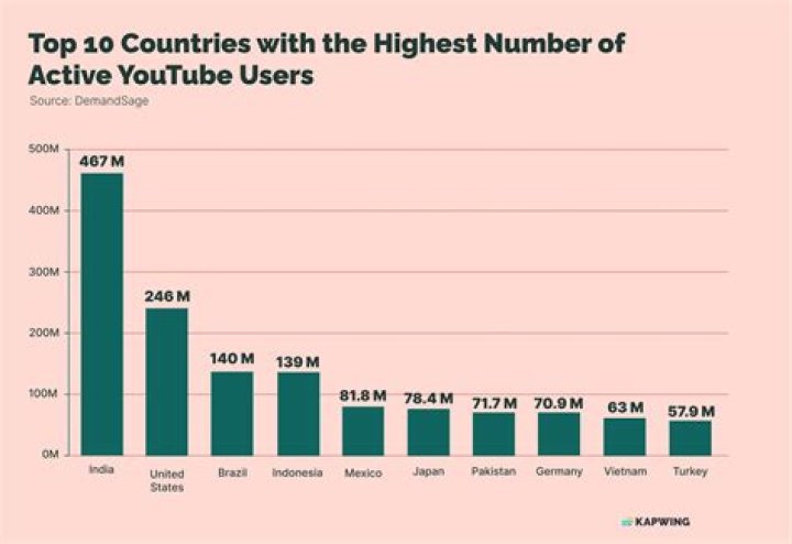 고성국TV video statistics